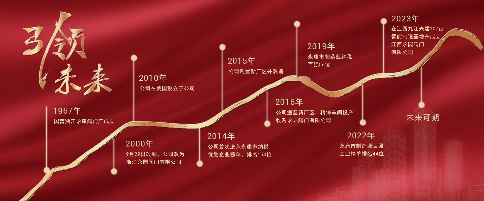 筑百年企业<br />永园一路前行